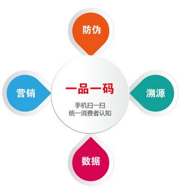 什麽是二維碼91免费在线视频標簽？二維碼91免费在线视频詳細介紹完整版