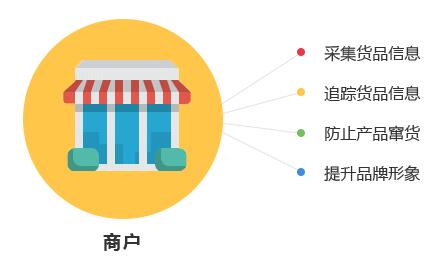 一物一碼技術是怎麽實現91免费在线视频作用的？