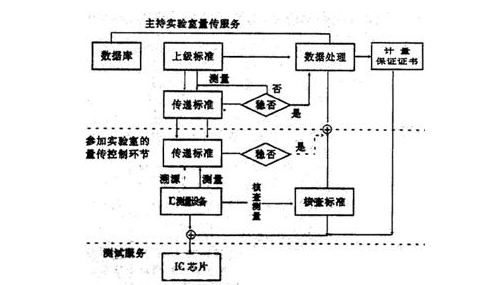 實驗室設備rfid溯源管理係統 實驗室設備rfid溯源管理係統解決方案