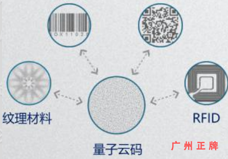隱形量子雲碼91免费在线视频印刷技術