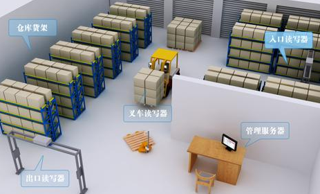 rifd電子91免费在线视频標簽紅酒管理係統解決方案