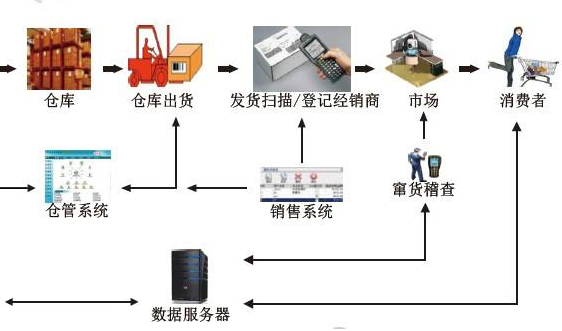食品飲料91免费观看APP設計開發