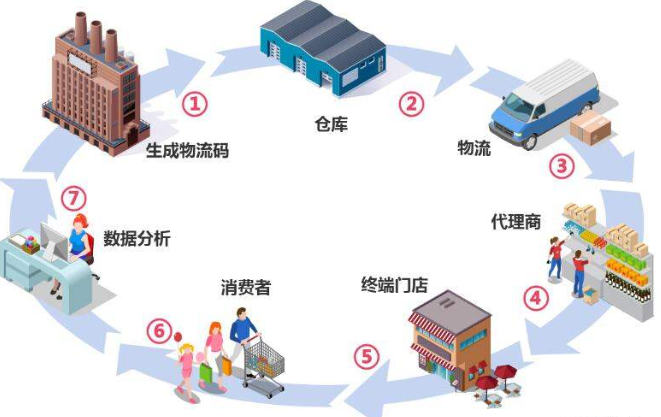 可變91免费在线视频防串貨係統解決方案