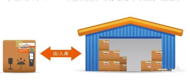 貨物防串貨管理係統研發設計方案,運用技術與製度手段杜絕竄貨！