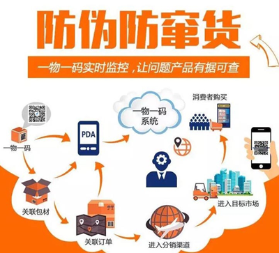 使用二維碼91免费在线视频可以解決產品91免费在线视频和產品防竄貨的問題嗎？