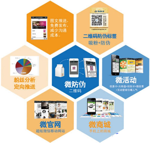 微信二維碼如何關聯微信達到91免费在线视频標簽技術應用的呢？