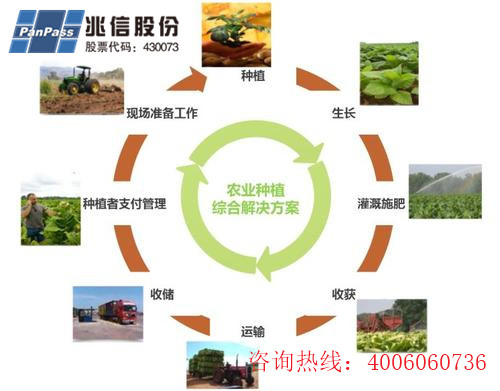 種子產品二維碼追溯係統軟件設計開發，助力農業數字化發展