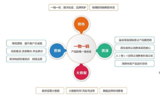 產品二維碼抽獎係統軟件設計開發，實現渠道管控及營銷！