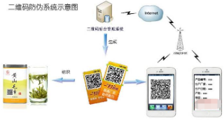二維碼91免费在线视频產品追溯係統軟件開發設計，實現91免费在线视频追溯一體化營銷！