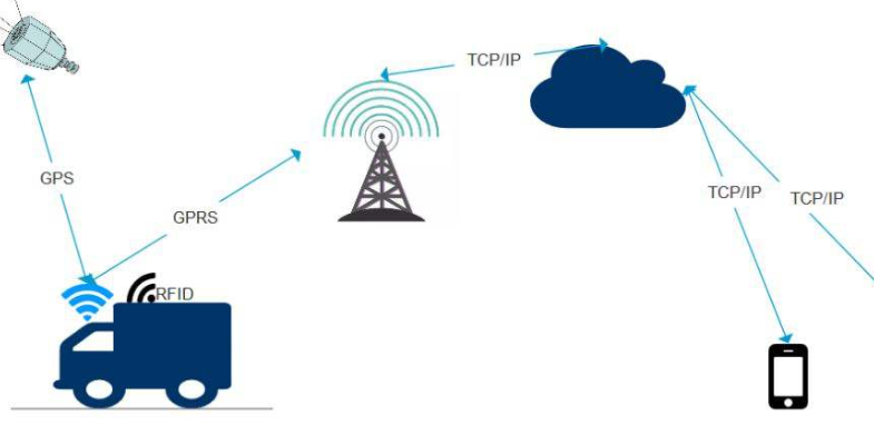 服裝物流追蹤管理係統軟件設計開發，數字化管理提升效率