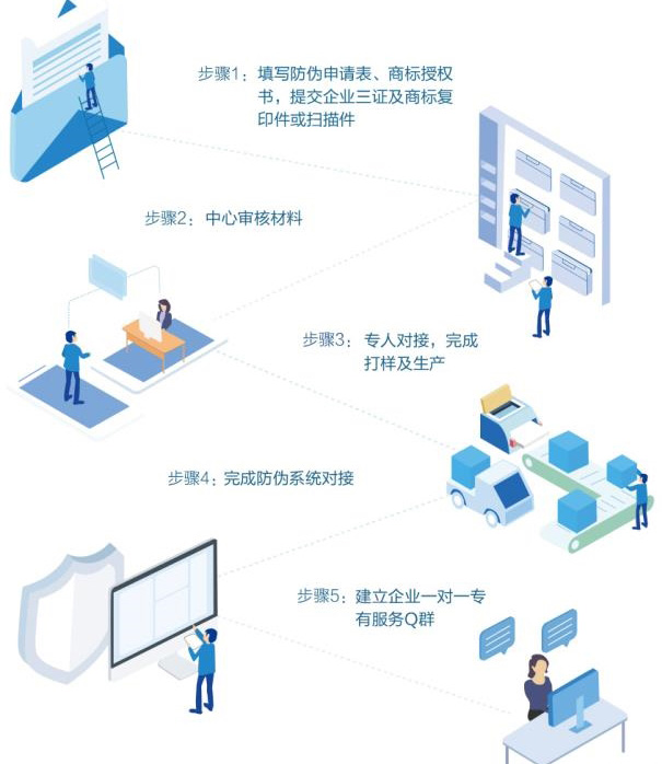 企業與廣州91免费在线视频公司合作有哪些流程步驟？