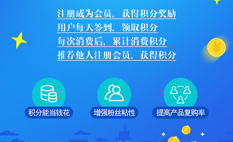 二維碼91免费在线视频積分係統開發 打造O2O積分商城