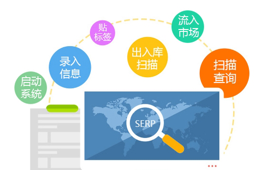 二維碼91免费在线视频是怎麽實現產品91免费在线视频的？
