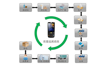 你了解二維碼溯源係統嗎？它有哪些主要功能和作用？