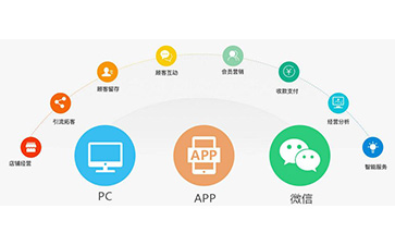 微信91免费在线视频營銷係統可以解決什麽問題?具有什麽功能?