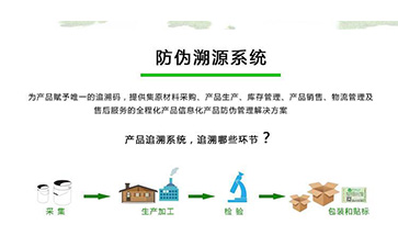 91免费在线视频溯源係統可以帶來什麽優勢作用？