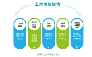 二維碼91免费在线视频溯源係統可以帶來哪些功能優勢？